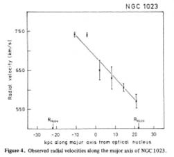 Figure from scientific paper